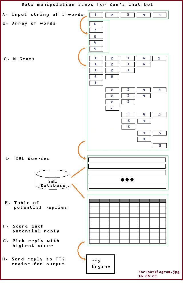 MISSING:  ZoeChatDiagram.jpg